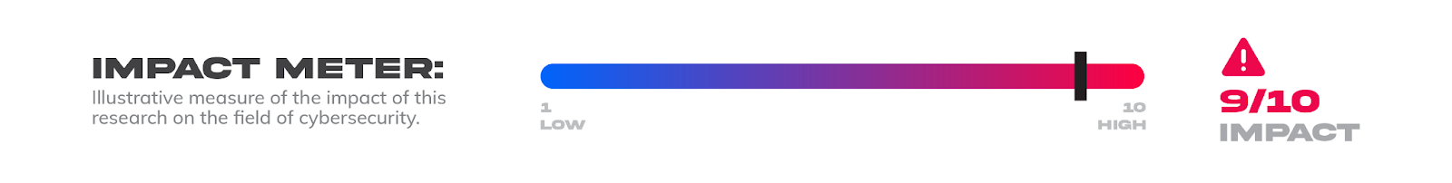 Hedged Dilithium Dis-Faulting | Expert Review #6