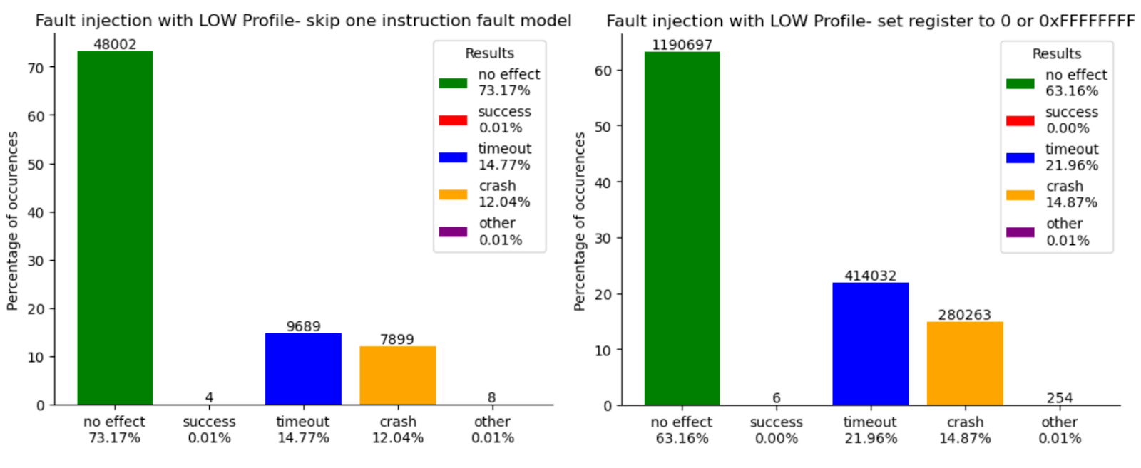 MCU Boot esReverse LOW profile results.png