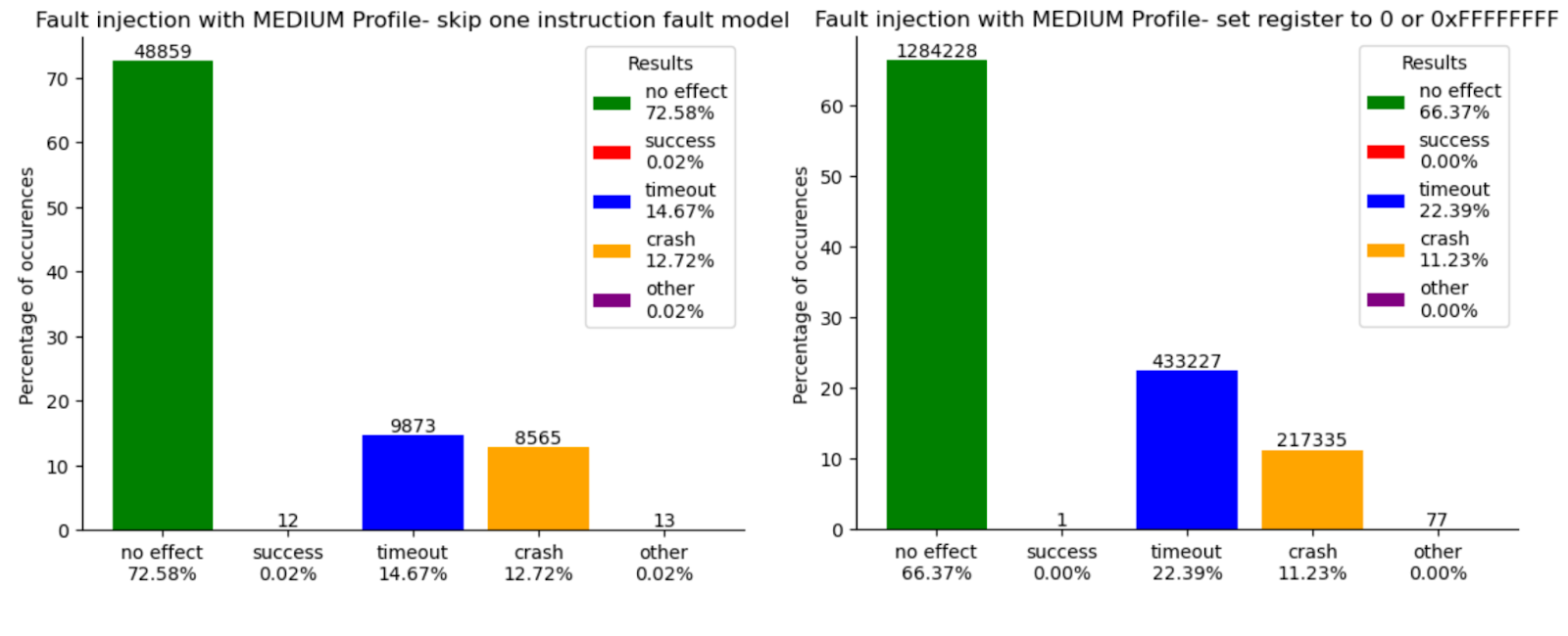 MCU Boot esReverse MEDIUM profile Results.png