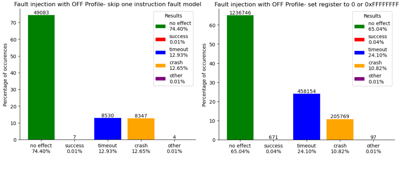MCU Boot esReverse OFF profile results.png