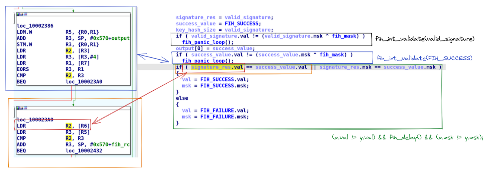 MCU Boot esReverse fault injection countermeasures assembly code.png