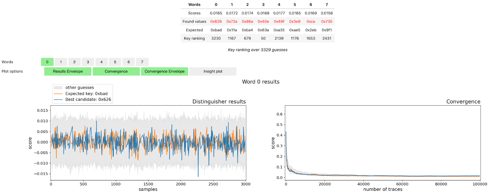 Mutual Information Analysis (MIA).png