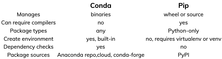 Screenshot 2021-09-23 at 16-31-33 esDynamic + Conda The stability and reliability to achieve your data-scientist dream.png