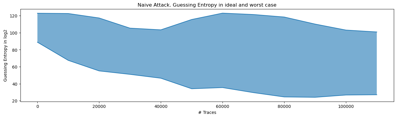 Side-Channel Attacks on FPGAs image 12.png