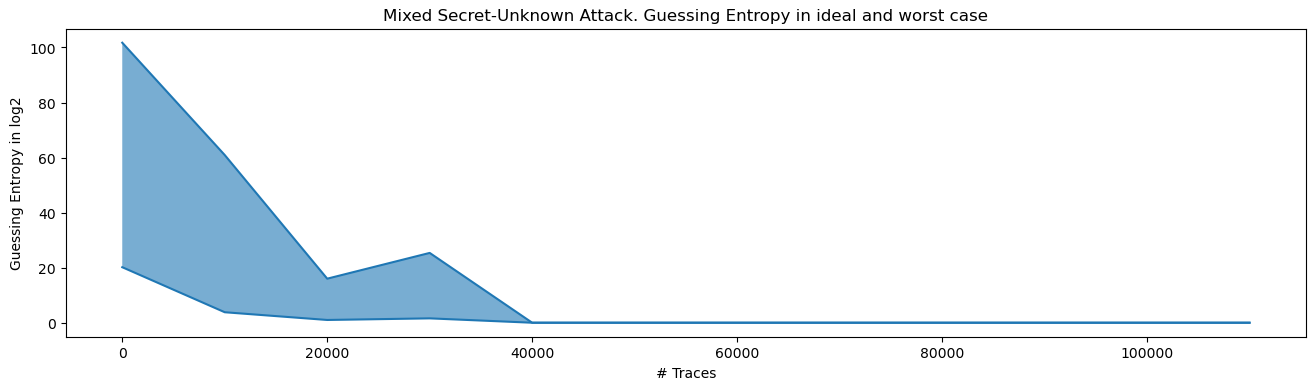 Side-Channel Attacks on FPGAs image 15.png
