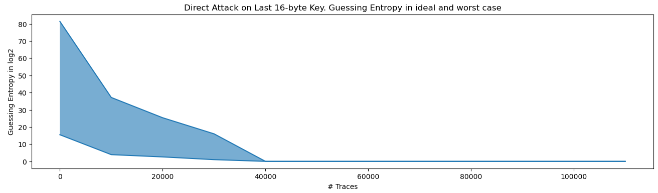 Side-Channel Attacks on FPGAs image 16.png