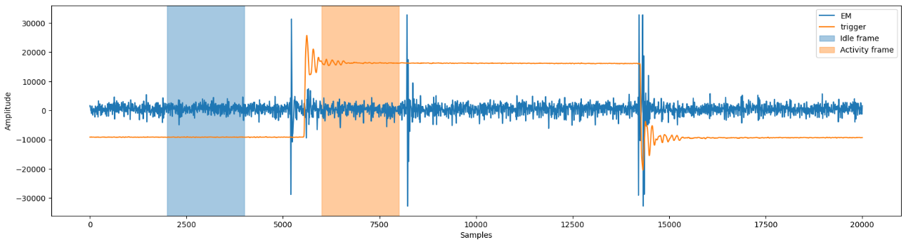 Side-Channel Attacks on FPGAs image 4.png
