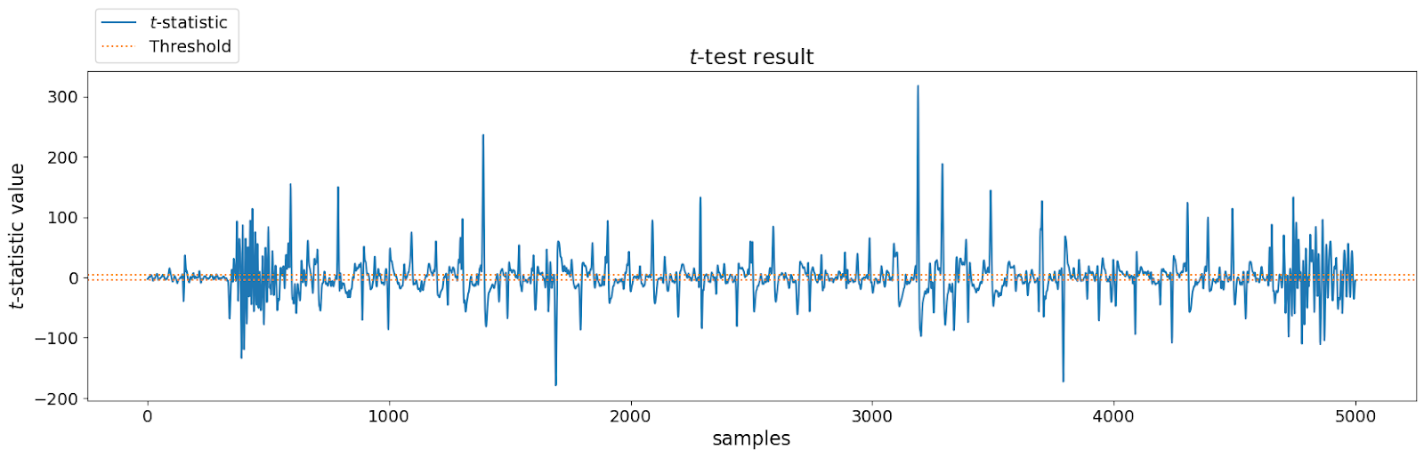 Side-Channel Attacks on FPGAs image 6.png