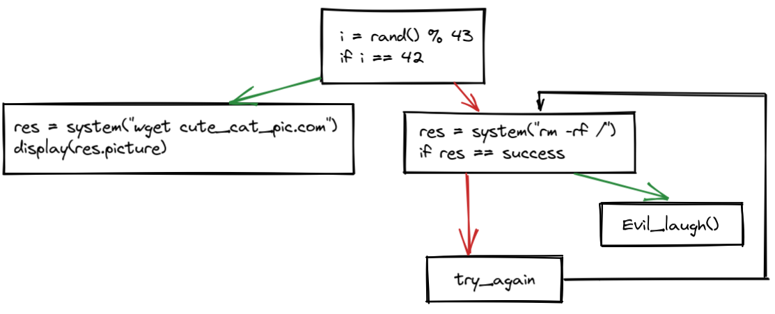 cat_code  - Tenda Vulnerability Research esReverse by eShard.png