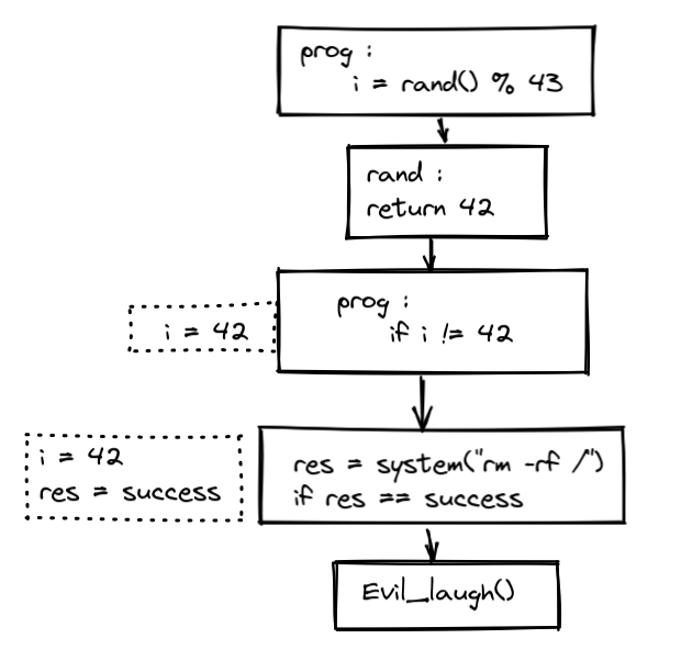 cat_travel  - Tenda Vulnerability Research esReverse by eShard.png