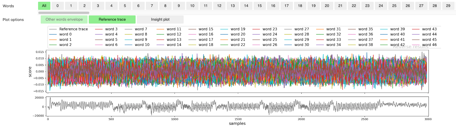 protected implementation  leakage characterizations.png