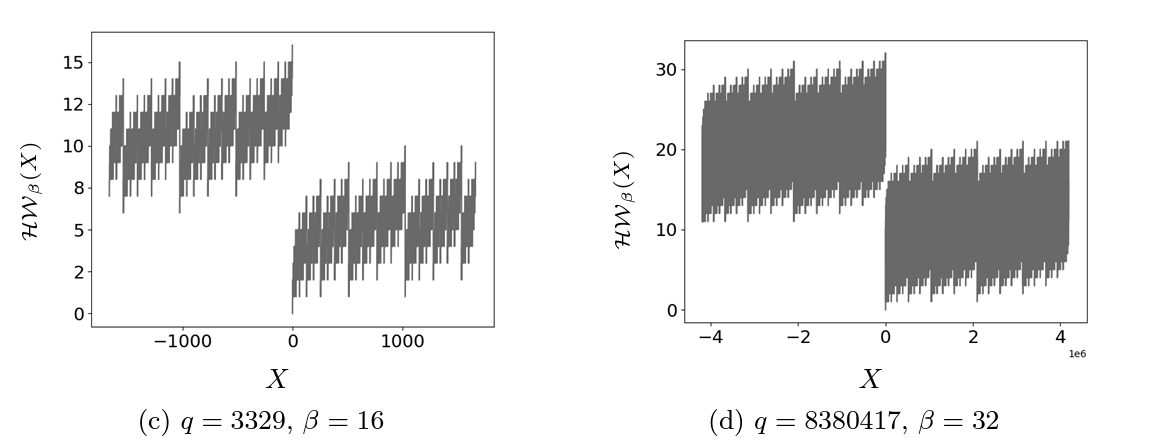 Lattice-Based Cryptography eShard PQShield