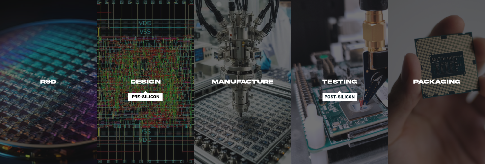 Ansys-presilicon-semiconductor-process-presilicon-postsilicon-testing.png