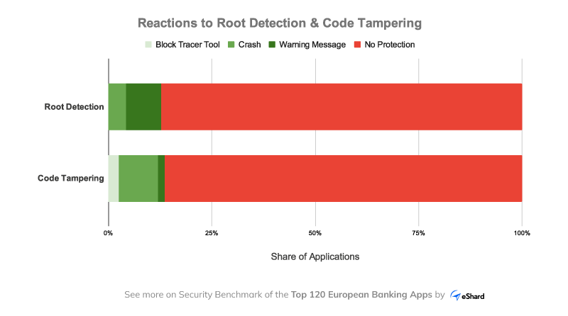 Code-tampering-Reverse-Engineering-Mobile-Apps.jpg