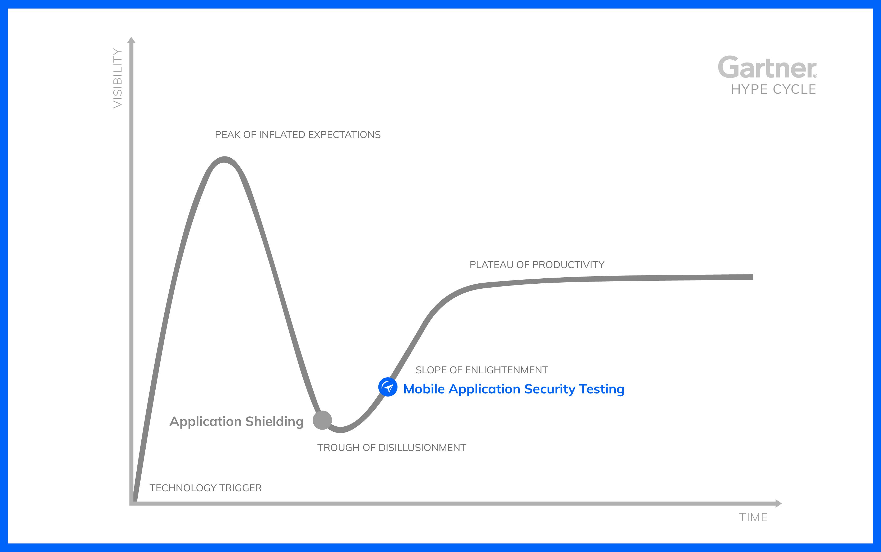 Elements Hype Cycle.jpg