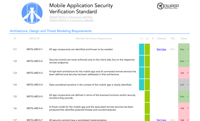 MASVS-OWASP-checklist.gif