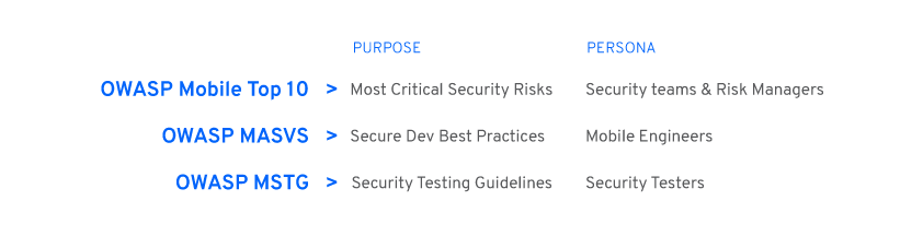 OWASP-Purpose-Persona.gif