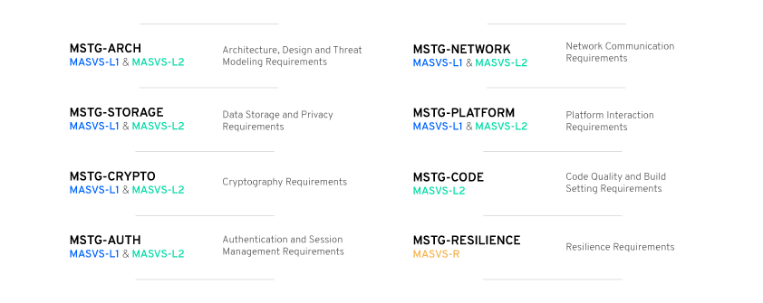 OWASP-Testing-Guide.gif