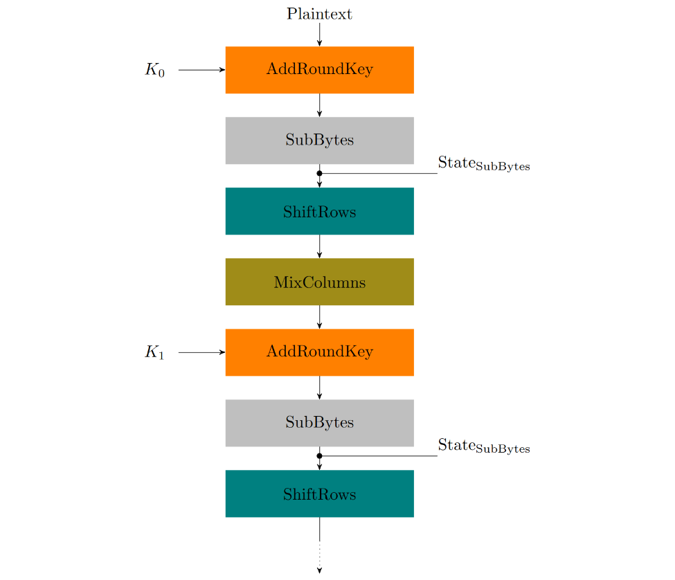 Side-Channel Attacks on FPGAs image 8.png
