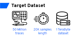 dataset