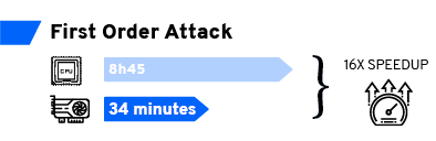 first_order_speedup