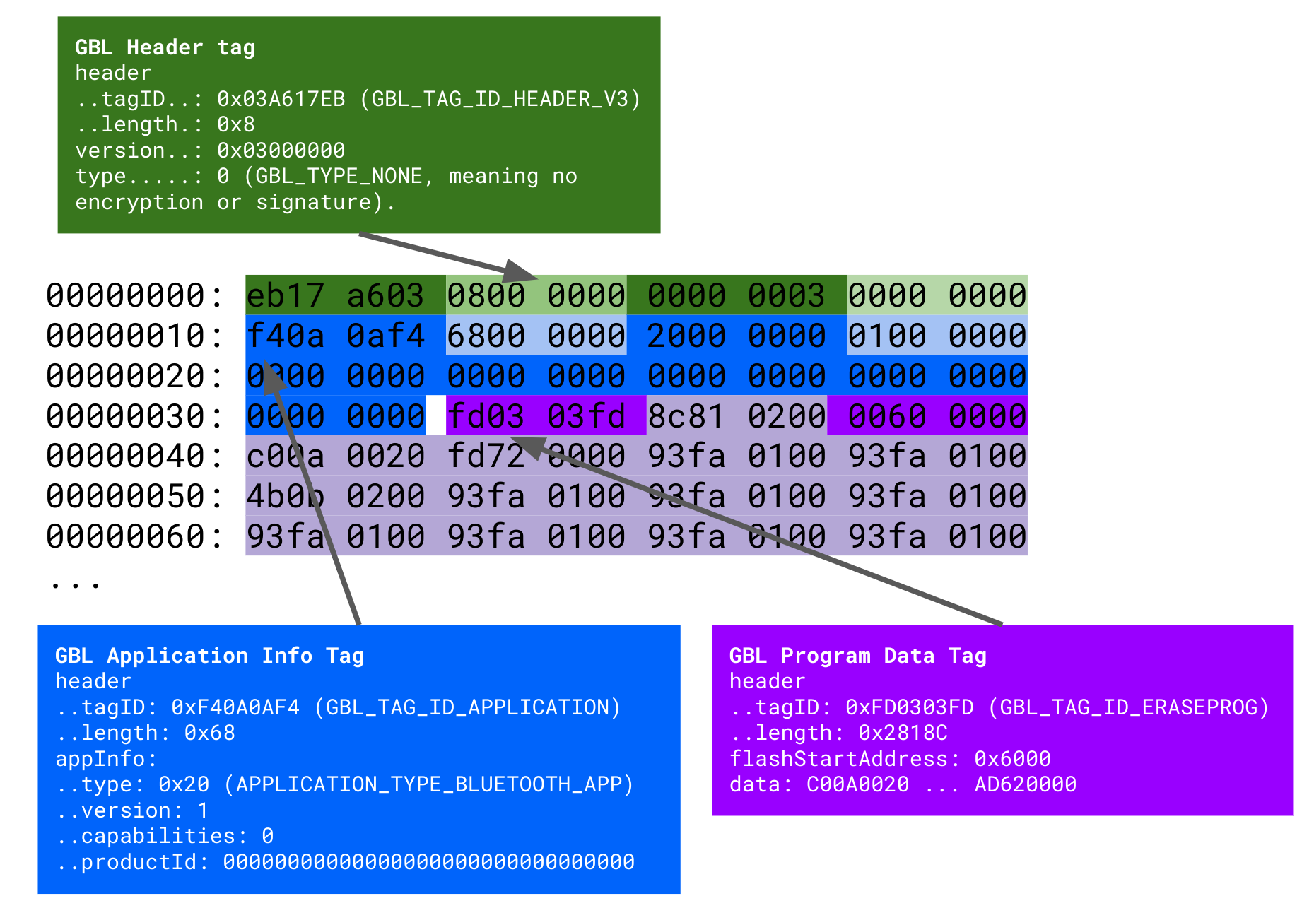 GBL overview