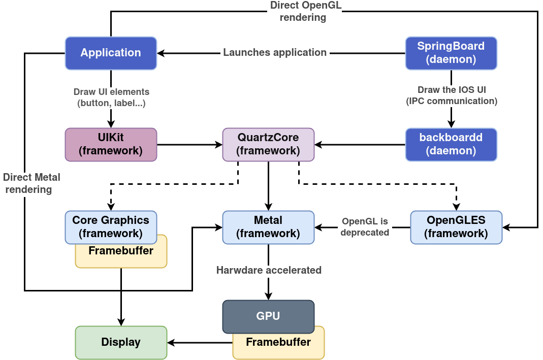 graphic_architecture.png