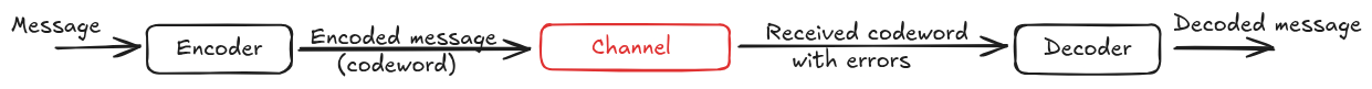 physical-channel.png