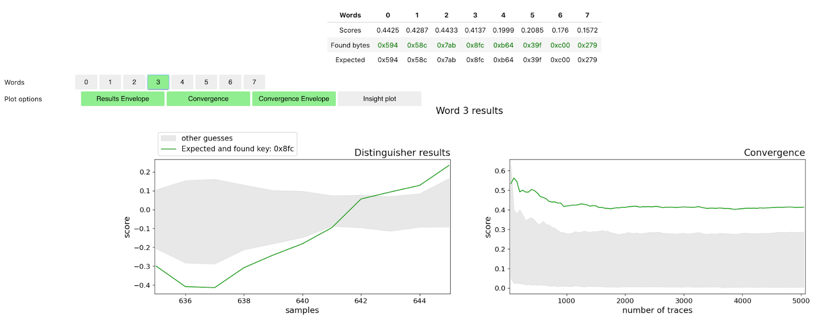 resistance of the protected implementation to a first-order leakage.png
