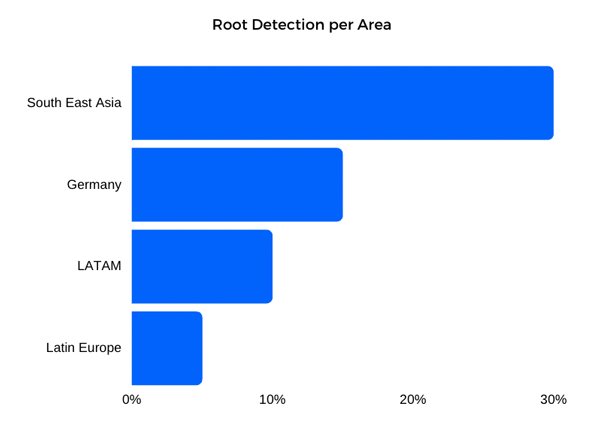 root_detection_area_84b1834a0b.gif