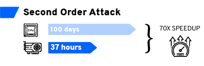 second_order_speedup