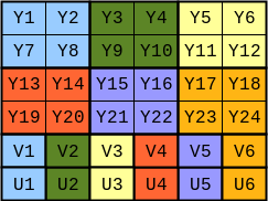 yv12.png